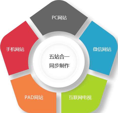 廣州網(wǎng)站建設(shè)